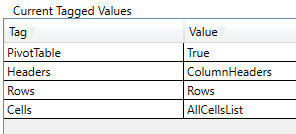 CurrentMonthViewTaggedValues.png