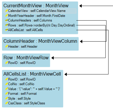 Viewmodelstructure.png