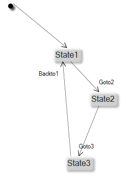 Statemachines -1.png