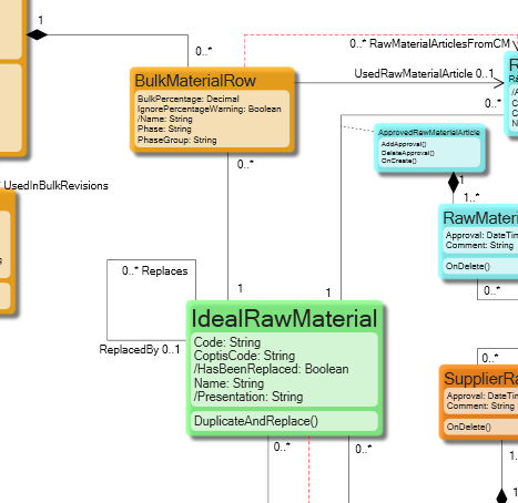 Model for data.png