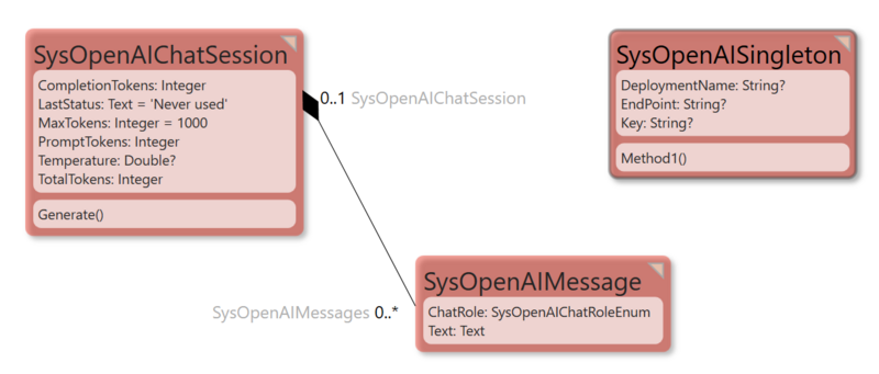 File:SysOpenAI-pattern.png