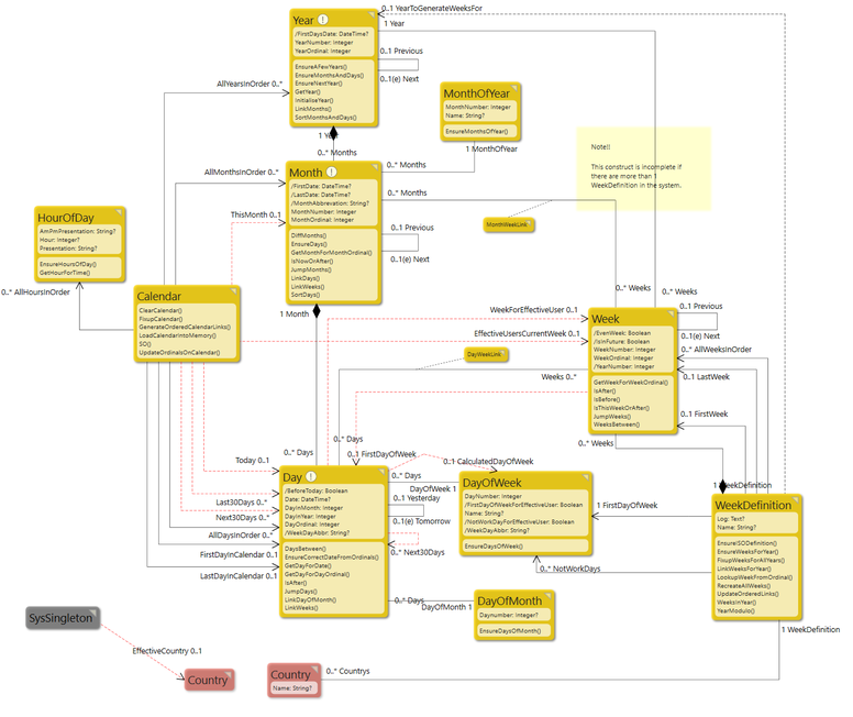 Calender model diagram.png