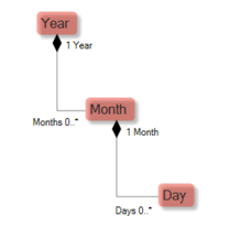 Simple Model vCurrent.png