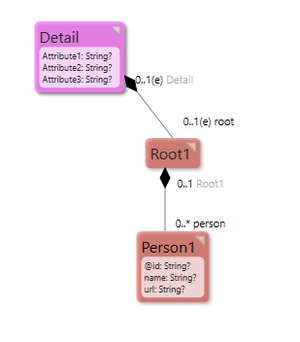 Created model from JSON.png