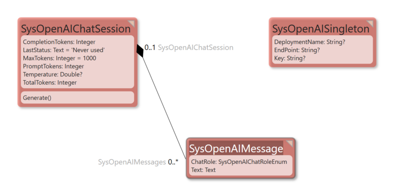 File:SysOpenAI-Model-Pattern.png