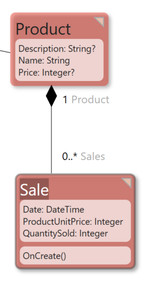 File:how-to-use-ocl-groupby-expression.png